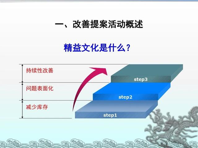 「精益学堂」改善≠修理 你可以这样写一份生产现场的改善提案