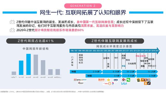 B站2020年营销通案！