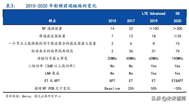 5G产业链专题报告：射频滤波器国产化机遇解析