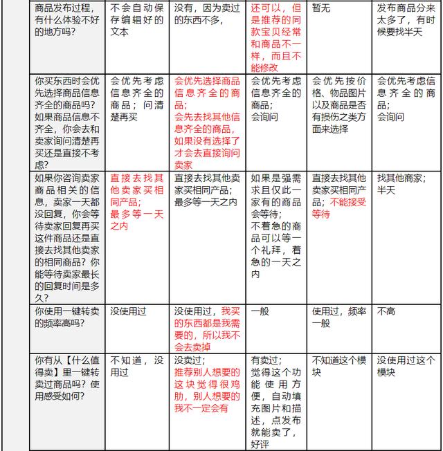 闲鱼产品分析报告！