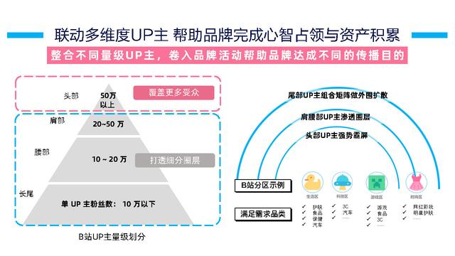 B站2020年营销通案！