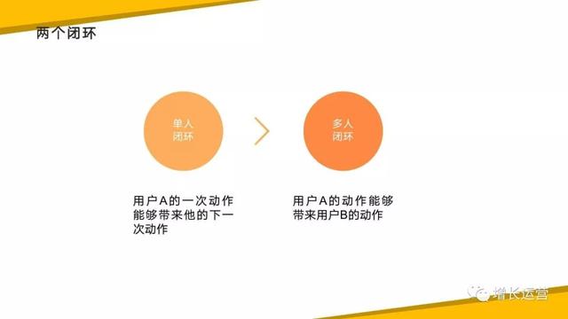 做裂变活动的技巧及策略