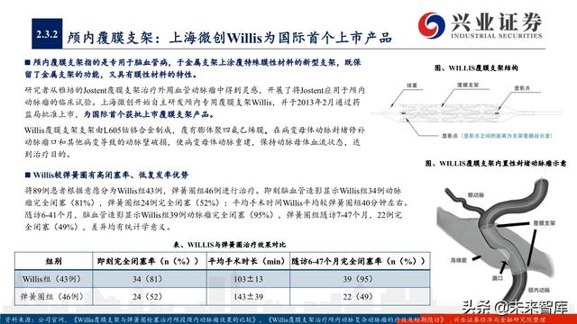 神经介入器械投资策略：百亿市场尚处起步期，国产替代潜力巨大