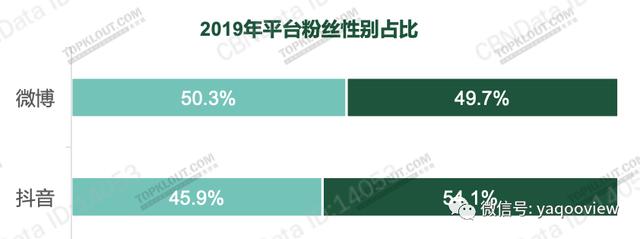 互联网运营如何引流——六个最大引流平台全攻略，附精准行业报告