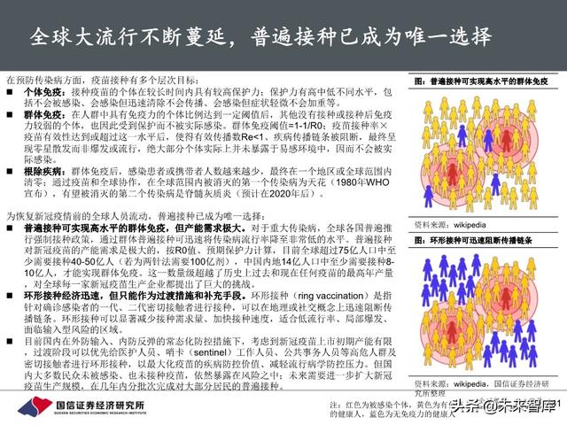 新冠疫苗行业进展与投资策略：关注里程碑和催化剂