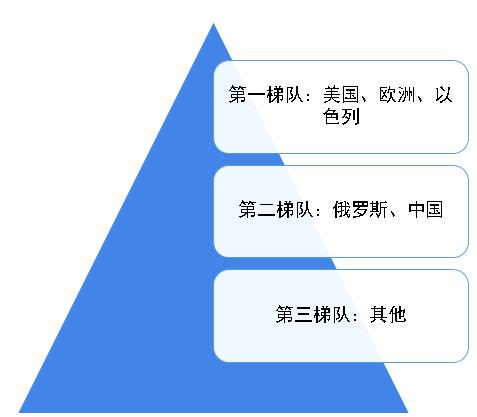 疫情下爆发式增长的20大行业现状和前景分析