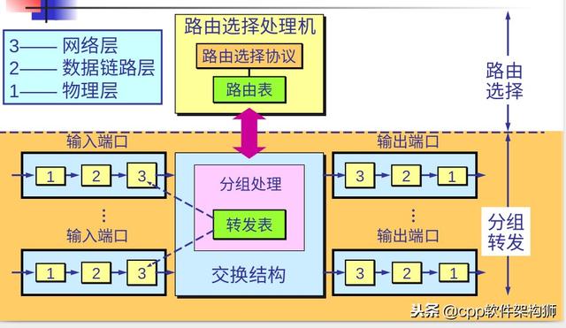 路由器是个什么玩意？