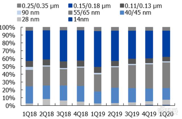 报告：美国出狠招斩华为芯片后路！中芯国际能否成最强备胎？