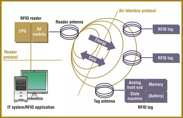 啊？以后有NFC的手机都能无线充电了？