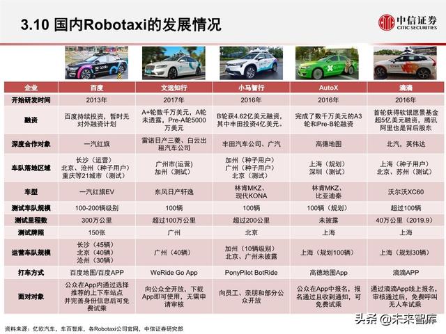 汽车无人驾驶产业127页深度解析