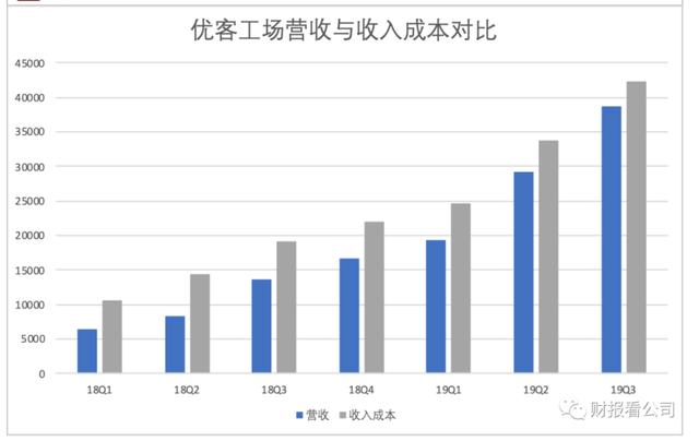 从房产中介到共享办公与共享厨房：二房东模式的共享经济是否成立？