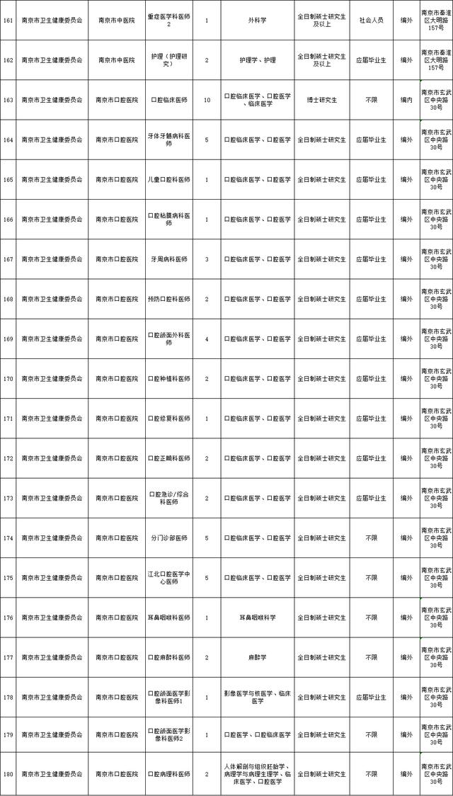 1382人！南京部分事业单位招聘！