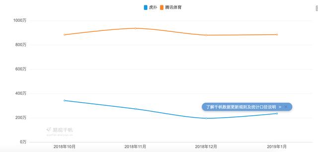 “虎扑”产品分析报告