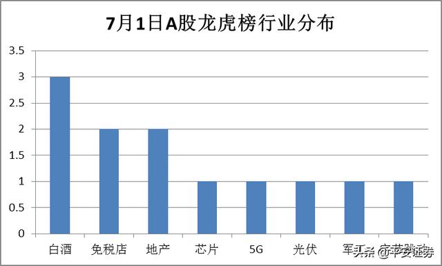 白酒板块燃爆A股，地产成资金追逐“香饽饽”