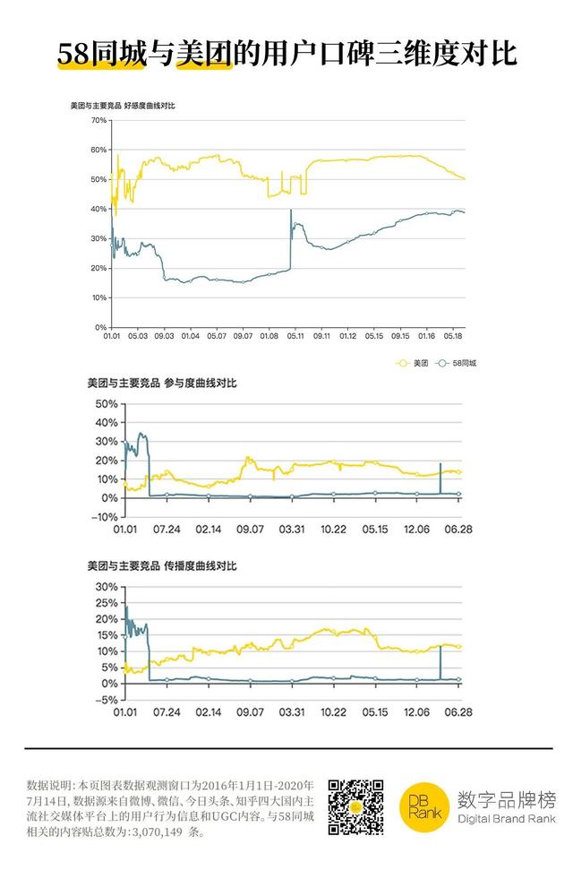 58同城：一个神奇网站的黯然退场