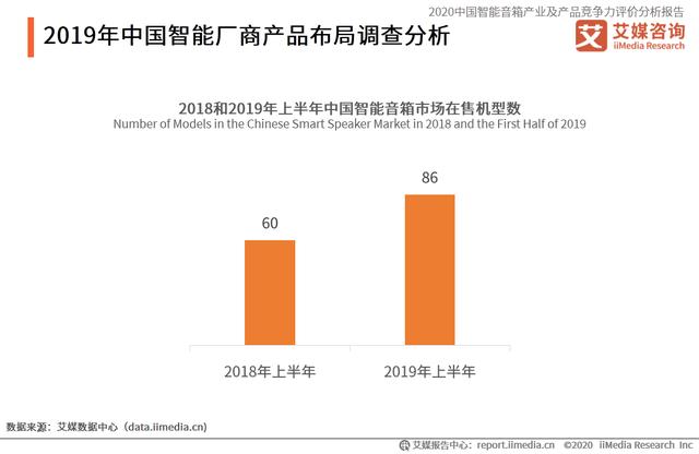 智能音箱产业分析报告：用户对人工智能的担忧长期难以完全消除