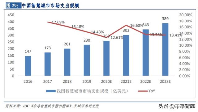 通信行业内循环专题报告：5G、云计算、北斗