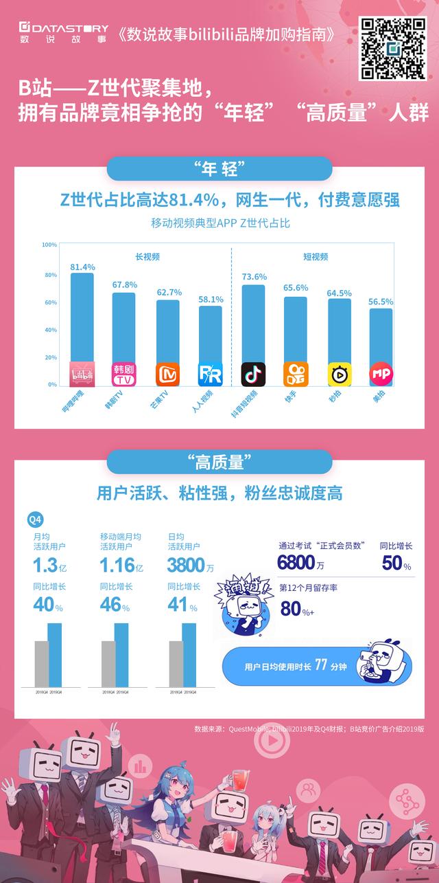 雷军入驻B站12天涨粉105万，B站品牌营销怎么做？
