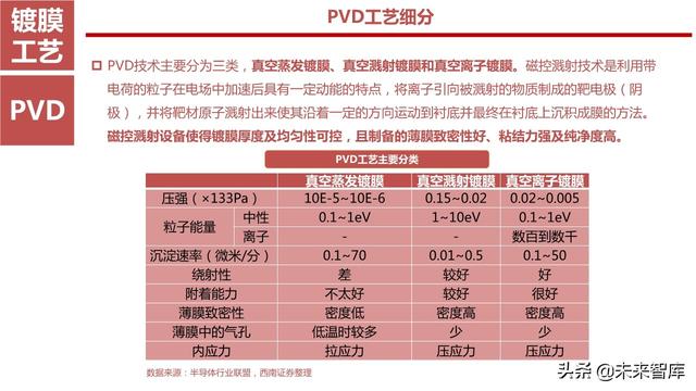 半导体设备产业链164页深度解析：详解半导体前道7大类设备