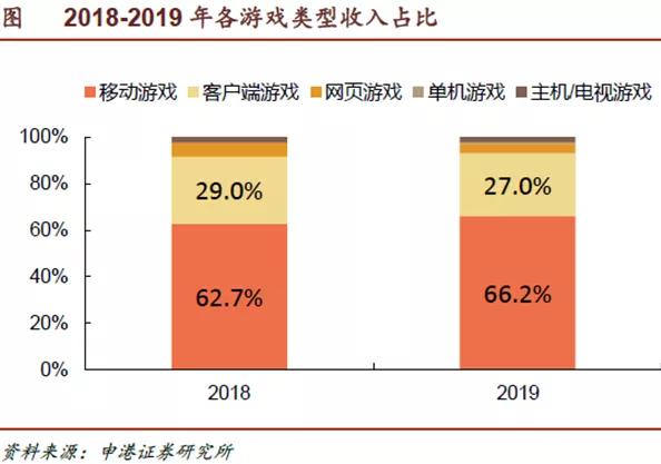 只是网红经济的跟屁虫？天真！云游戏将打开新