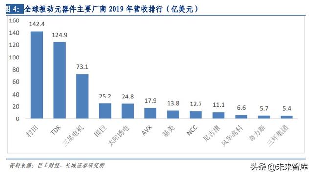 通信行业内循环专题报告：5G、云计算、北斗