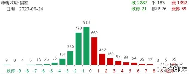 端午节后开启全面牛市？醒醒，美股随时可能再