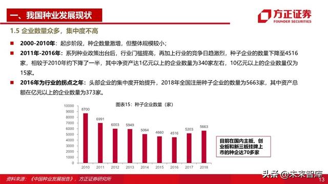 种子行业深度报告：重视粮食安全，抓住转基因投资主线