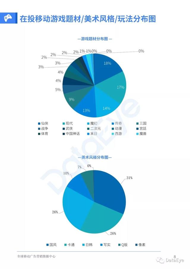 移动游戏整体买量趋势如何？2019全年买量白皮书