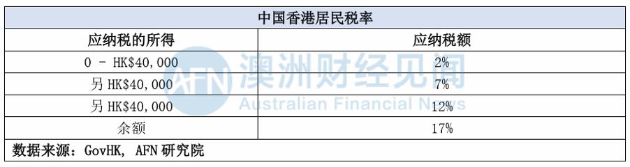 10位投行资深员工告诉我，他们为什么不愿来澳洲