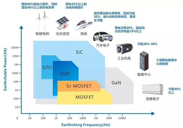 特斯拉领军，半导体新材料碳化硅需求起飞