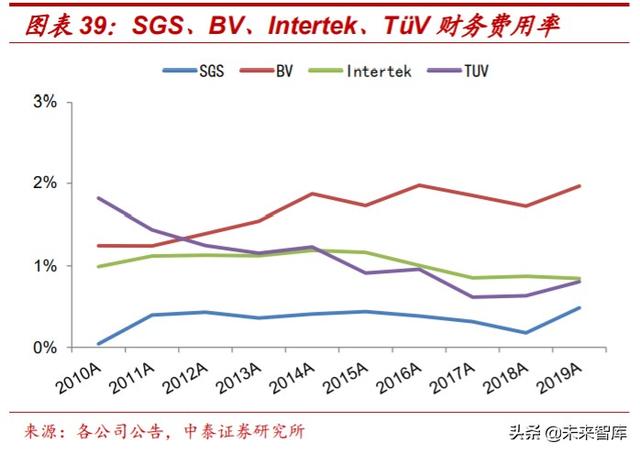 检测服务行业深度报告：政府+市场双重推动，助力行业迅速壮大