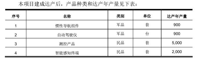 中天火箭与大客户共有发明专利，发行股份并购资产存疑 公司 第4张