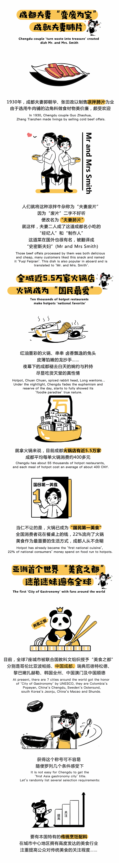 曝光！一圖竟能道出成都變“吃貨天堂”的秘密？