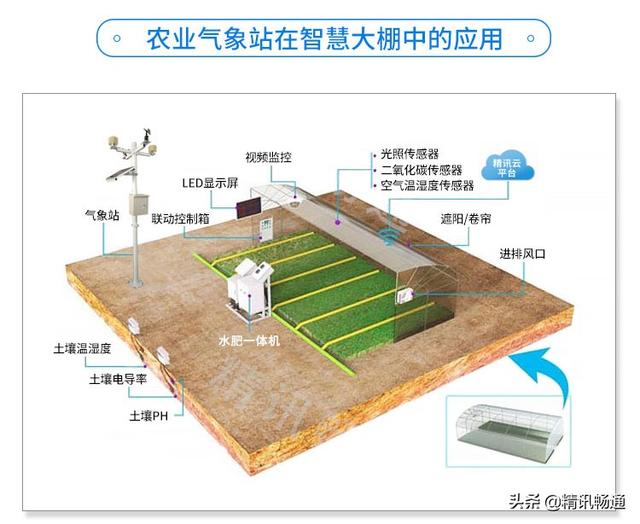 农业气象站的价格以及作用