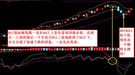 抄底技巧+逃顶技巧总结（干货）