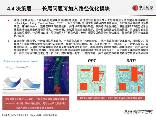 汽车无人驾驶产业127页深度解析