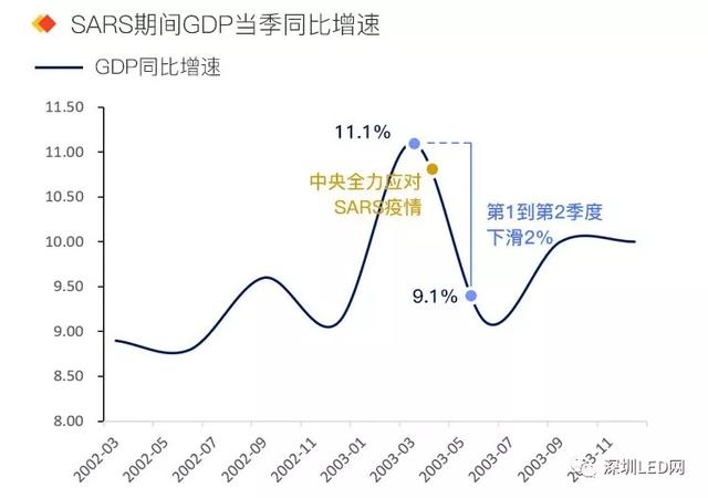 中国的gdp增速还会持续下滑吗_姜超 地方混改接轨国家战略 将成下个爆发热点(3)