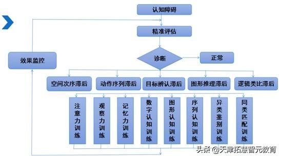 儿童语言发育迟缓的训练方法