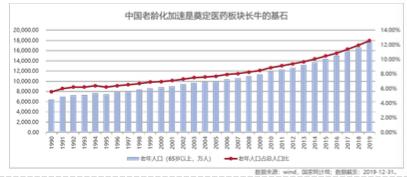 国泰基金徐治彪：精选个股的“医药专家”