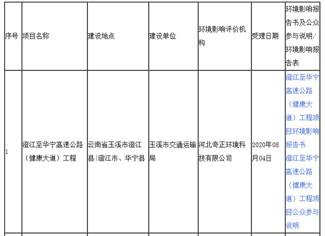 玉溪要新建一条高速，主线63公里，每公里投资2亿，3年建成