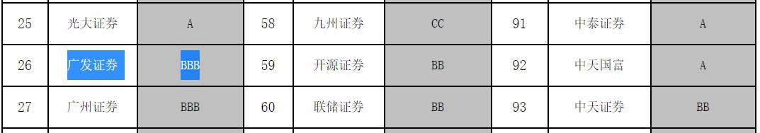 广发证券"踩雷"康美药业遭重罚背后:光怪陆离的"集体舞弊"何时休