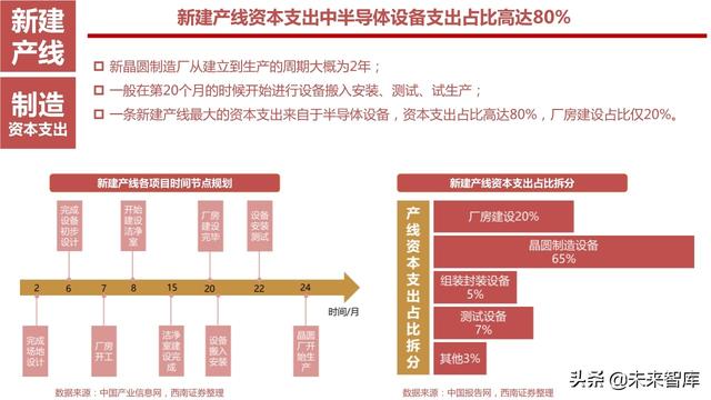 半导体设备产业链164页深度解析：详解半导体前道7大类设备