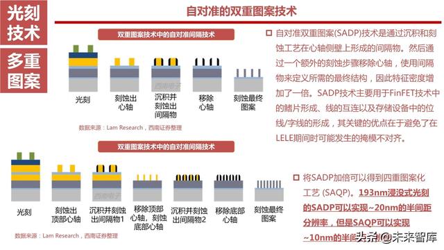 半导体设备产业链164页深度解析：详解半导体前道7大类设备