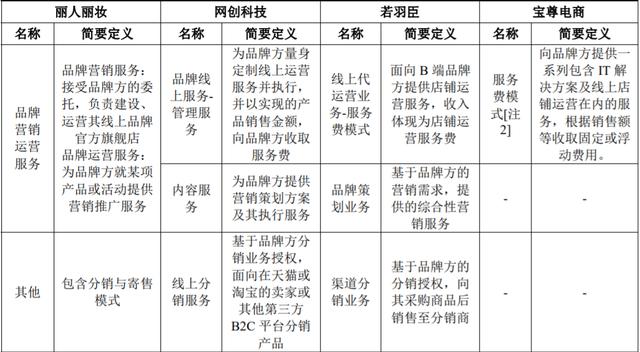 美妆代运营企业丽人丽妆二次IPO 单一平台依赖未解 投资价值几何?