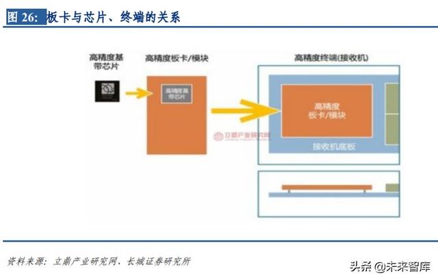通信行业内循环专题报告：5G、云计算、北斗