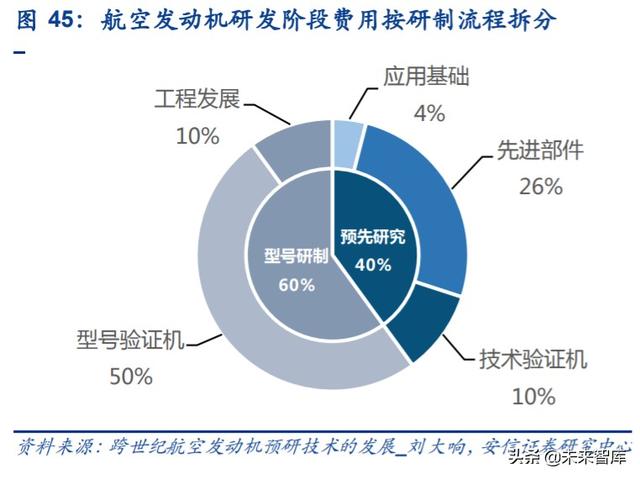 航空發(fā)動(dòng)機(jī)產(chǎn)業(yè)深度研究與投資策略：飛機(jī)心臟，國(guó)之重器