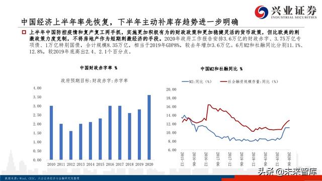 核心資產投資策略：從黃金王者歸來，看周期核心資產重估