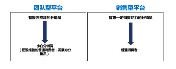 知识付费分销平台是怎样赚钱的？