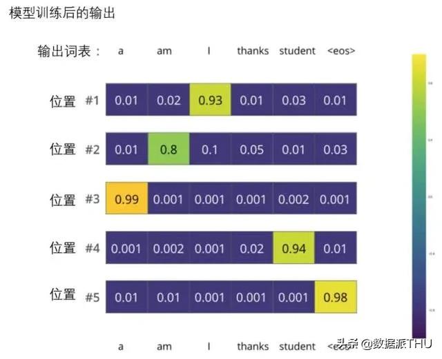 圖解Transformer，讀完這篇就夠了