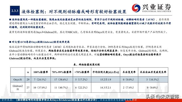 神经介入器械投资策略：百亿市场尚处起步期，国产替代潜力巨大